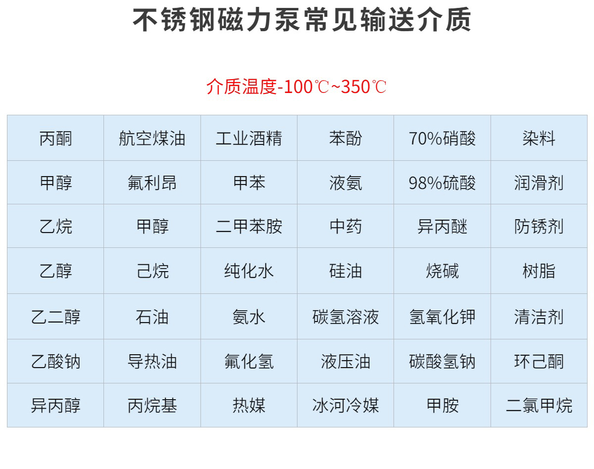 不銹鋼防爆磁力泵無軸封無泄漏