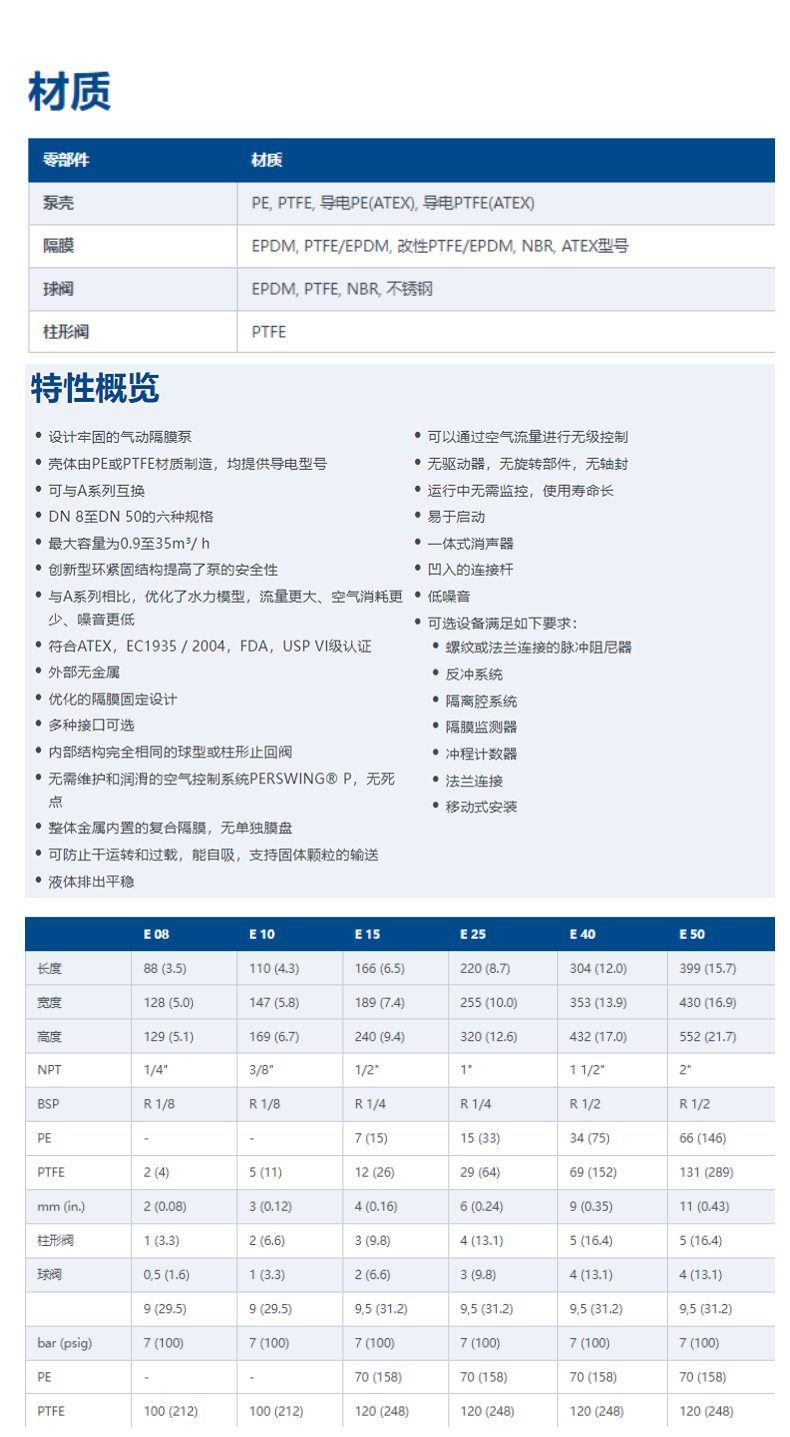 德國(guó)進(jìn)口阿瑪?shù)峡薃IMATEC阿邁得電子級(jí) PTFE 氣動(dòng)隔膜泵E系列